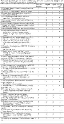 Internalized stigma related to COVID-19 and its psychosocial and mental health correlates: a multicentric health facility based observational study from Nepal